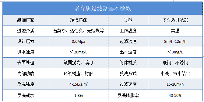 多介質(zhì)|純水制備|中水回用|過濾器|廠家|價(jià)格 多介質(zhì)|純水制備|中水回用|過濾器|廠家|價(jià)格